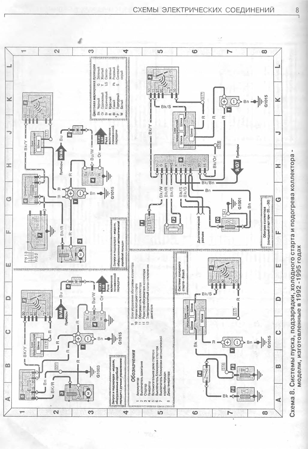 Электросхемы - схемы электрооборудования